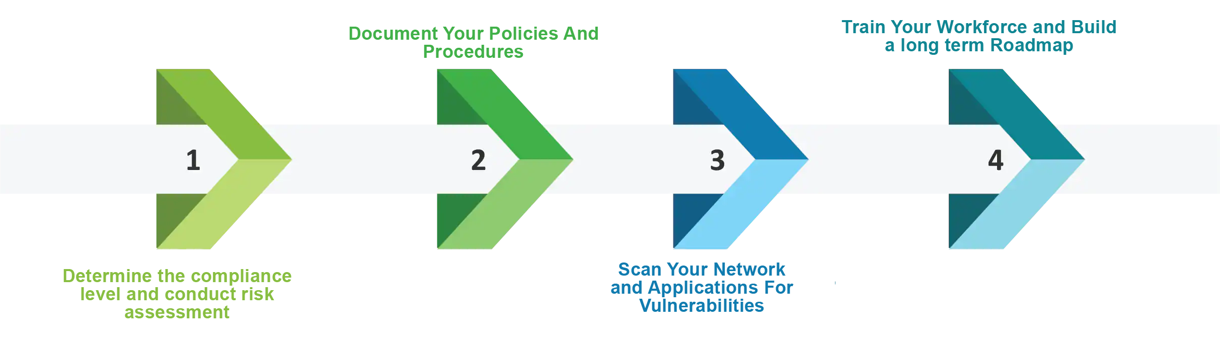 pcidss-roadmap