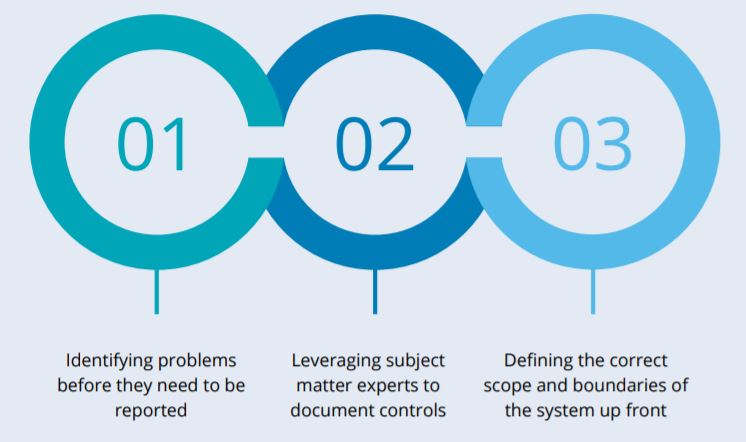 soc2-esecure360-lifecycle