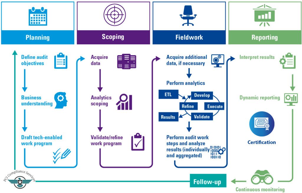 Compliance Framework