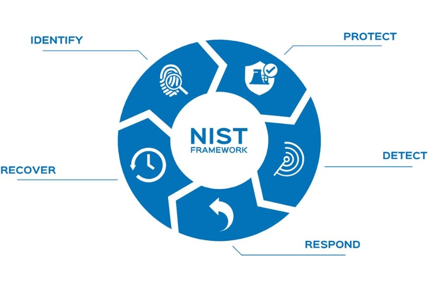 nist-csf-esecure-360